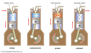 DIESEL MECHANISM ( STATIONERY & MOBILE ENGINES)